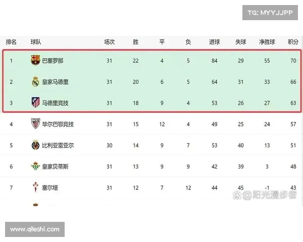 西甲豪门球队阵容深度分析及各队实力对比剖析 西甲豪门球队阵容深度分析及各队实力对比剖析