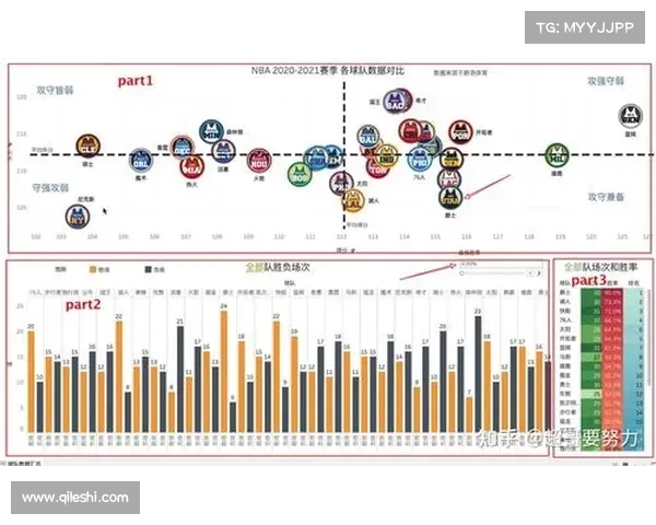 NBA赛事投注分析:如何根据球队状态和数据预测赛果提高投注成功率 NBA赛事投注分析:如何根据球队状态和数据预测赛果提高投注成功率