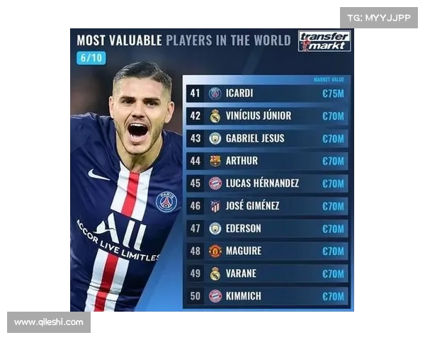 足坛U20球员转会费TOP20榜单 姆巴佩1.8亿欧居首 菲利克斯紧随其后